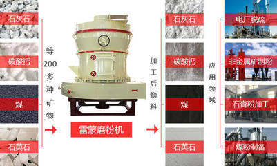 「一次投资,终身受益」石灰石磨粉生产线,不考虑投资吗?