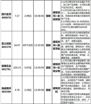 两大主线完成穿越,长阳之后的机会